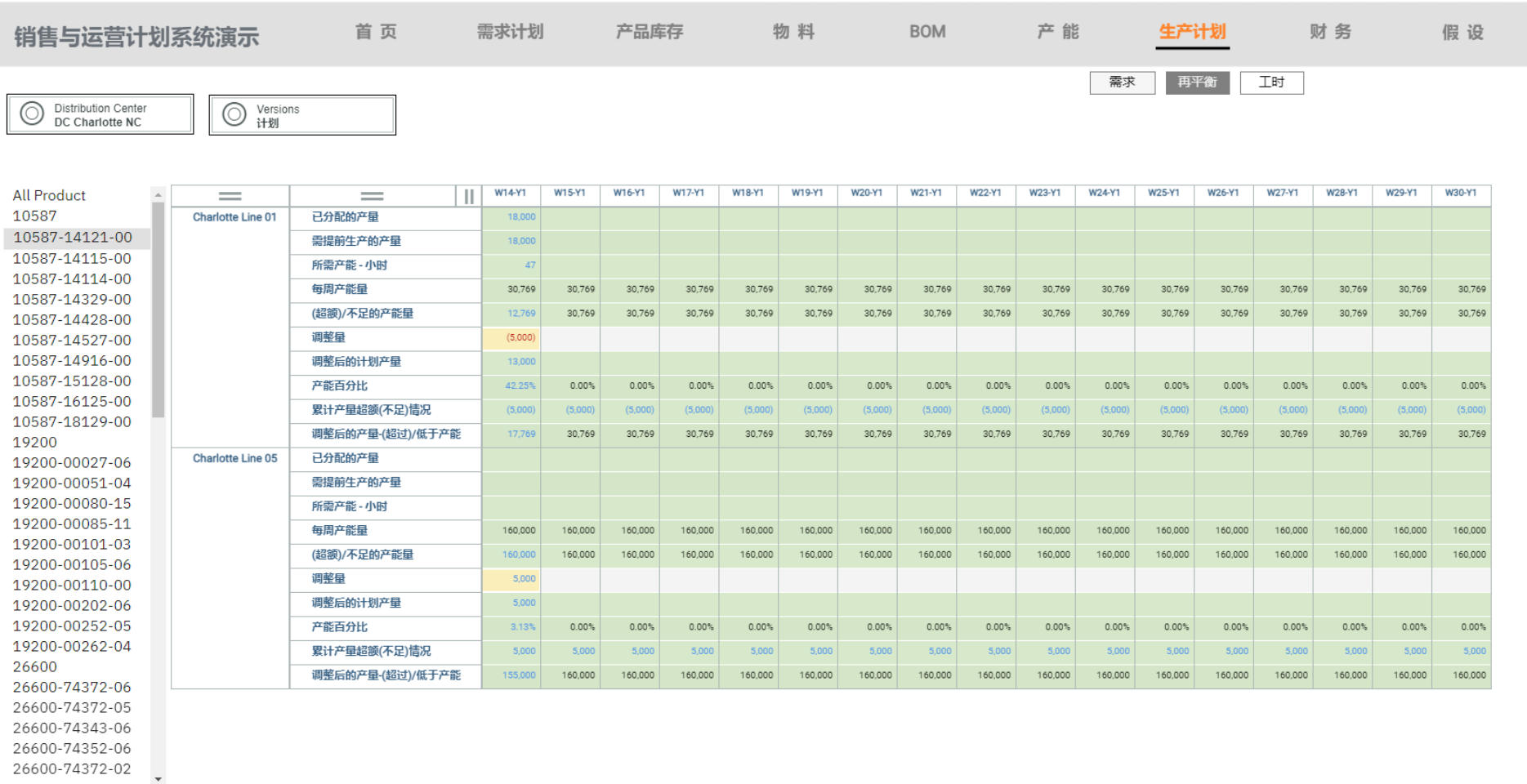 订单生产计划分配