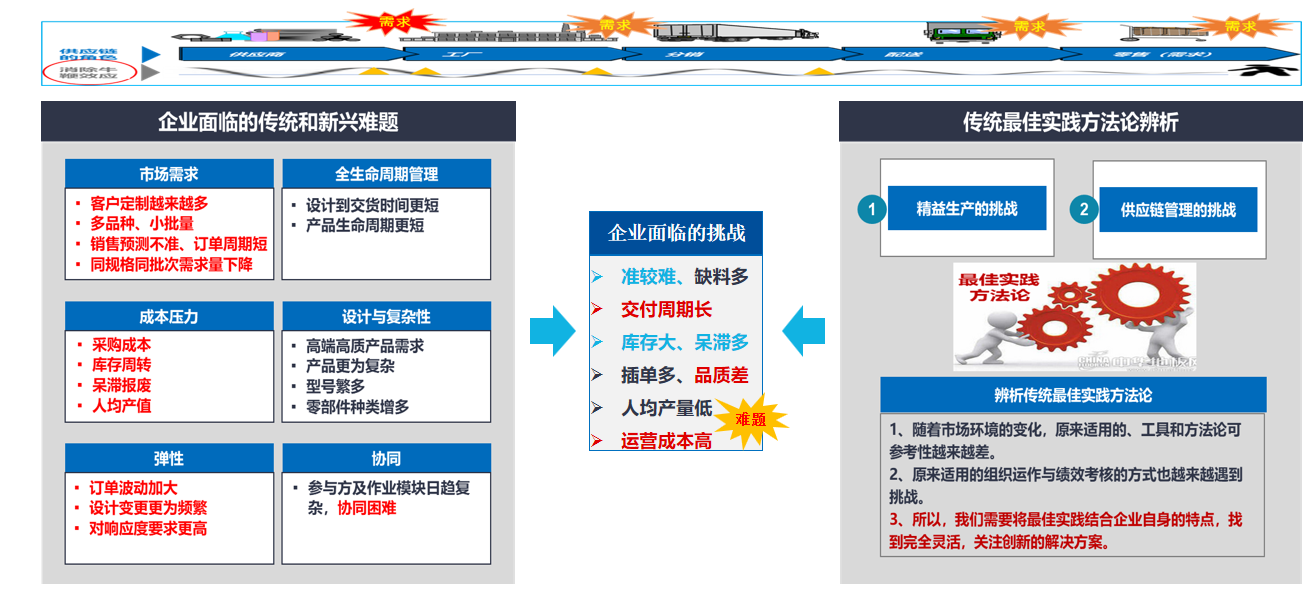企业必须要意识到