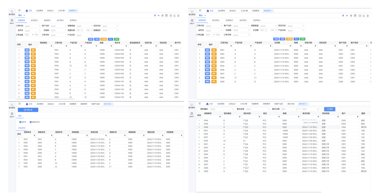 预测管理与冲销