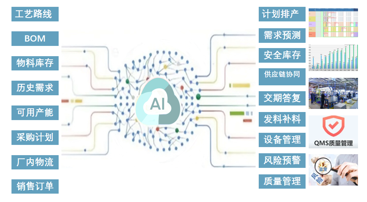 VUV机器学习引擎的应用场景