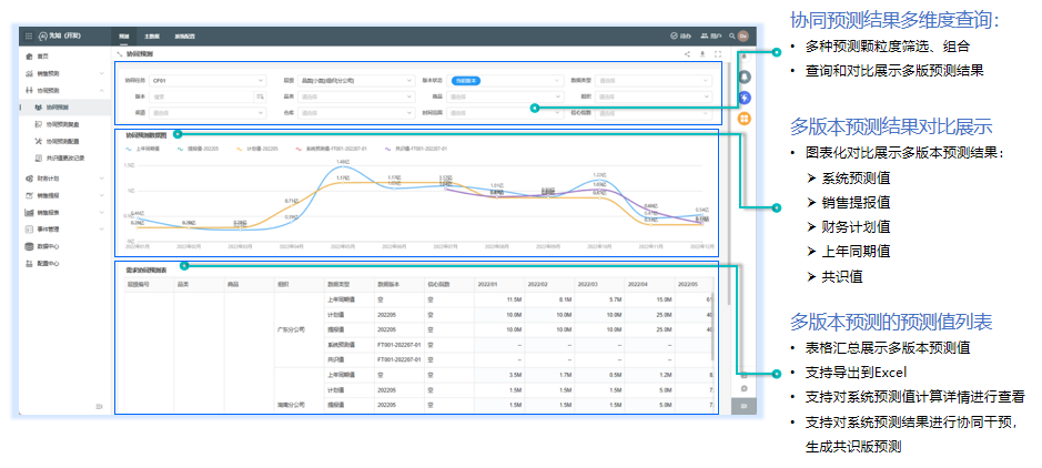 智能销售预测系统介绍