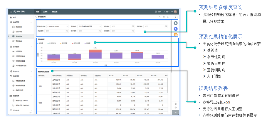 智能销售预测系统介绍