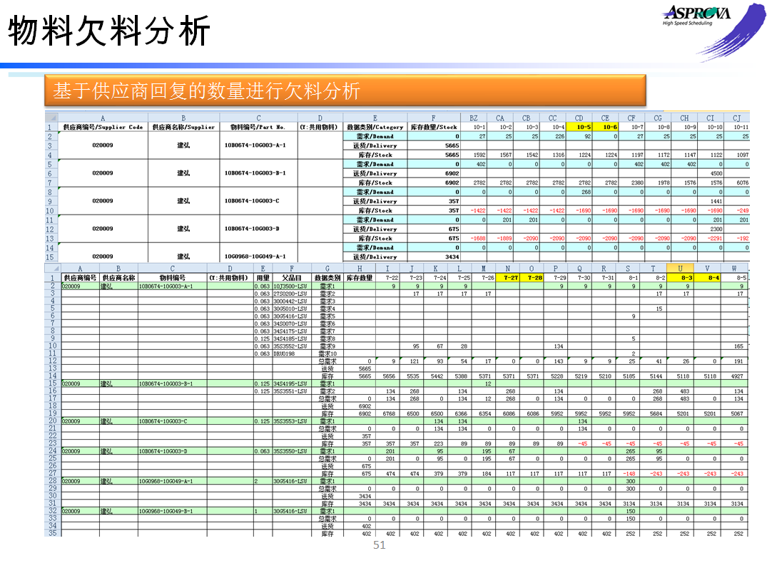 物料齐套欠料分析概要